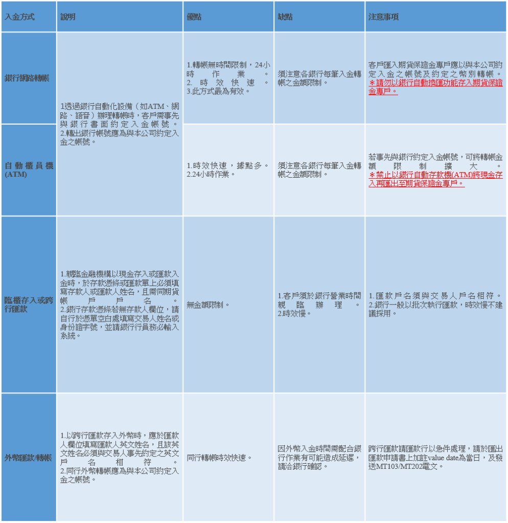 出金入金流程• 【凱基期貨冠軍團隊-游威廉】-凱基期貨程式交易、優惠手續費、線上開戶